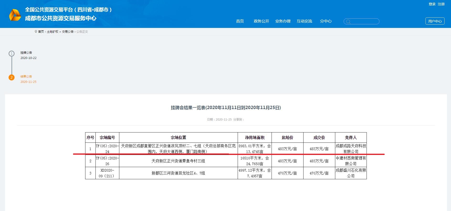 成都路橋，總部南拓落子 ！