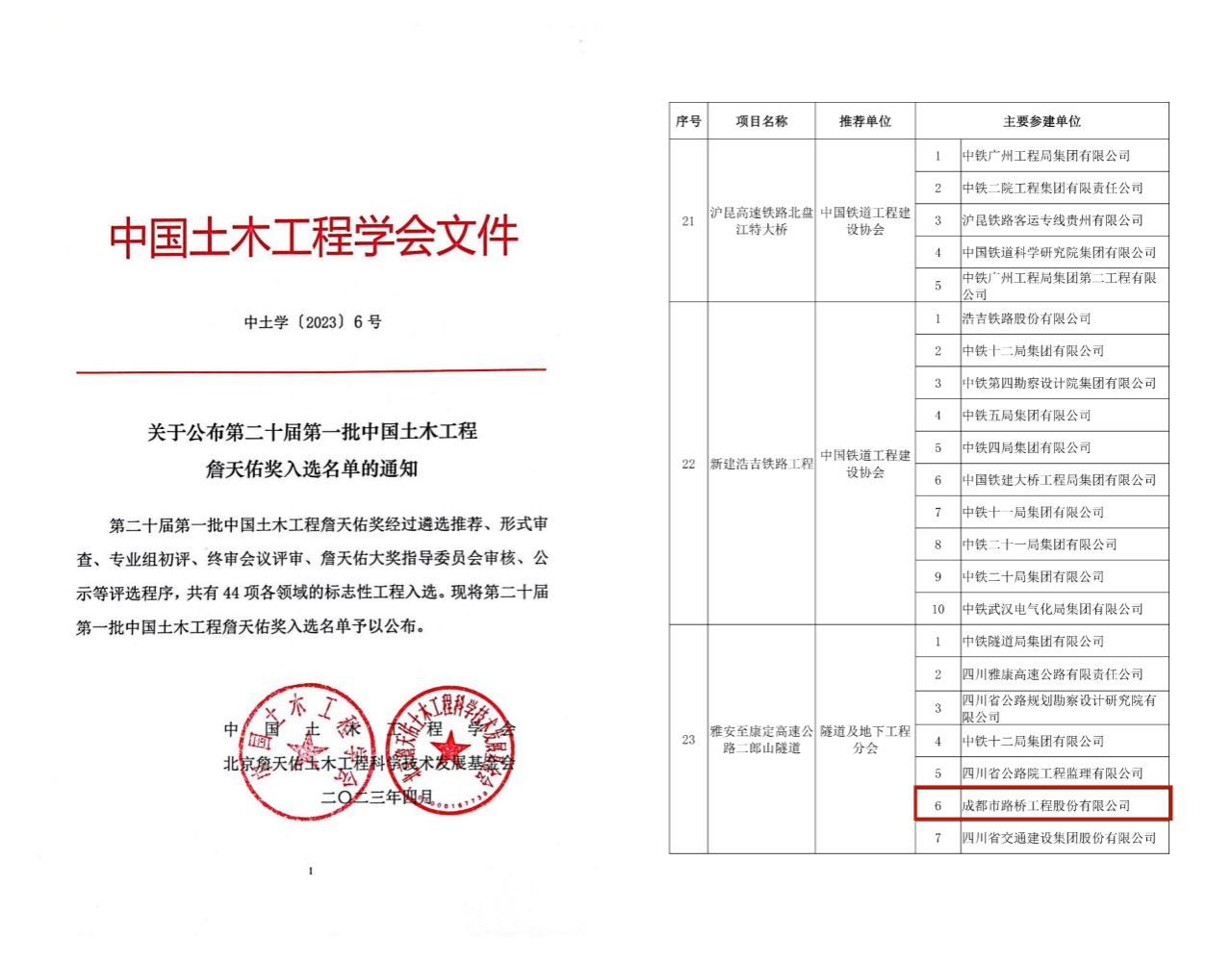 再獲殊榮！公司參建二郎山隧道獲評(píng)中國土木工程詹天佑獎(jiǎng)